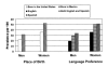 FIGURE 1—