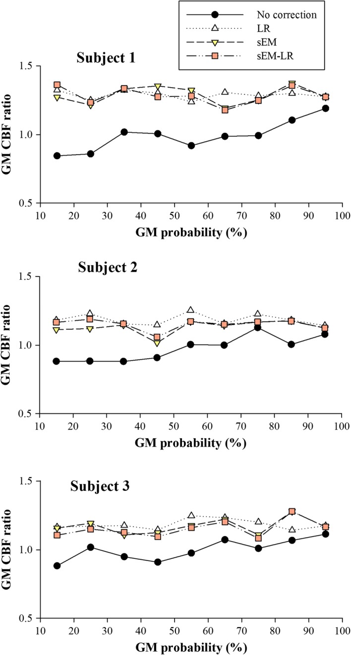 Fig. 7