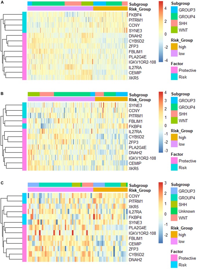 FIGURE 3