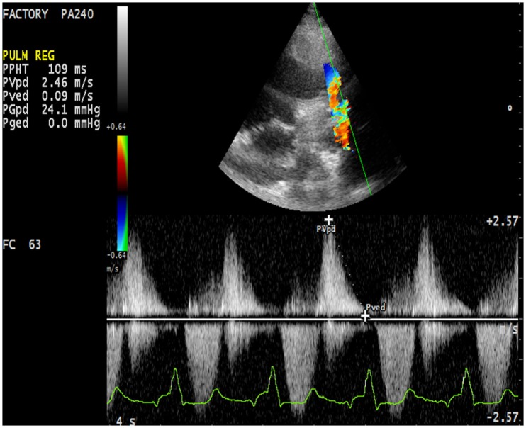 Figure 7