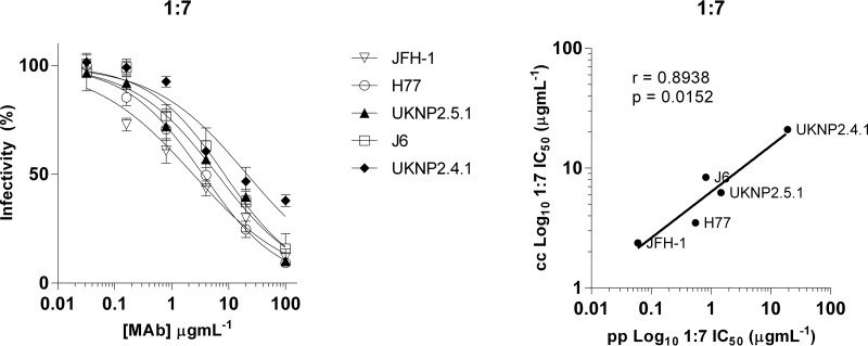 FIG 6