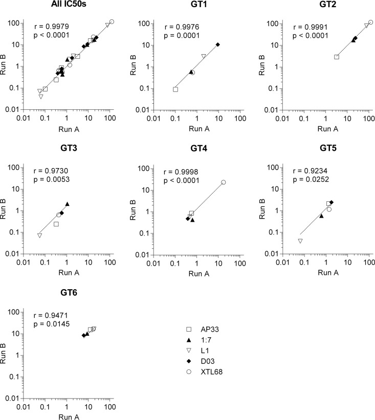 FIG 2