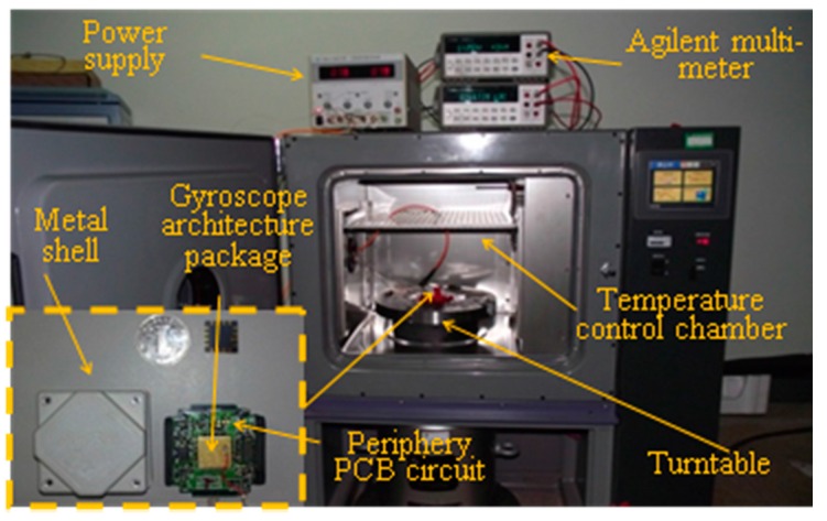 Figure 5