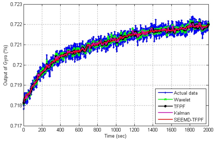 Figure 13