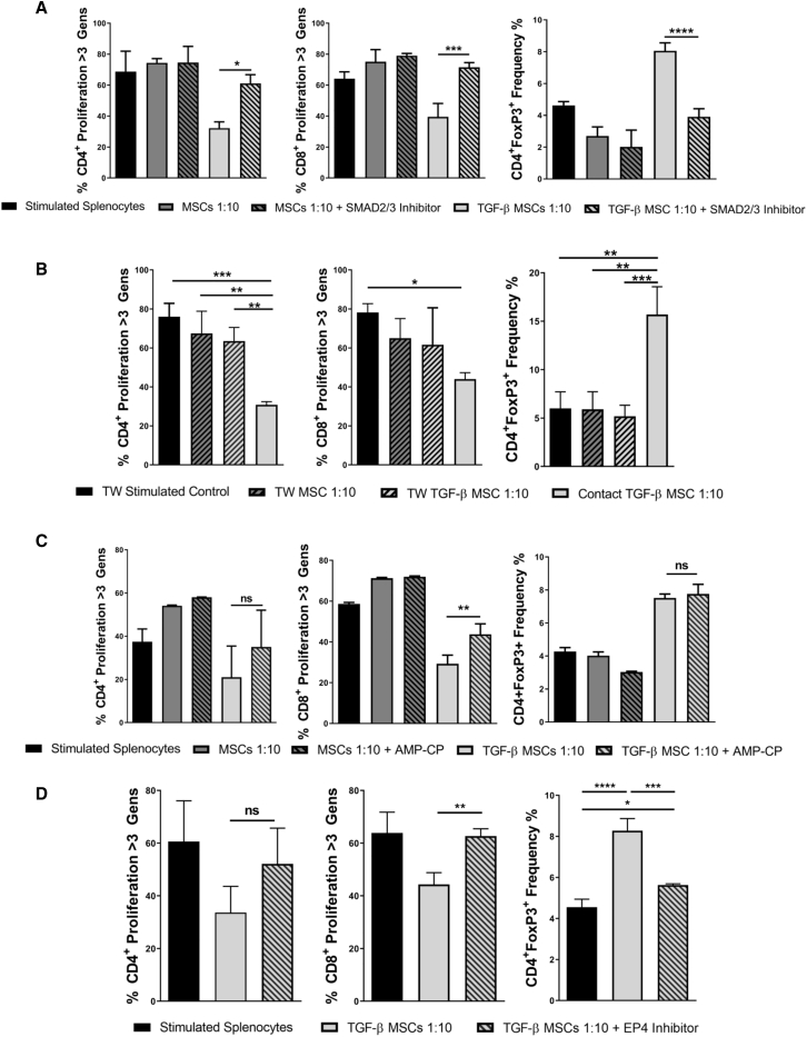 Figure 5