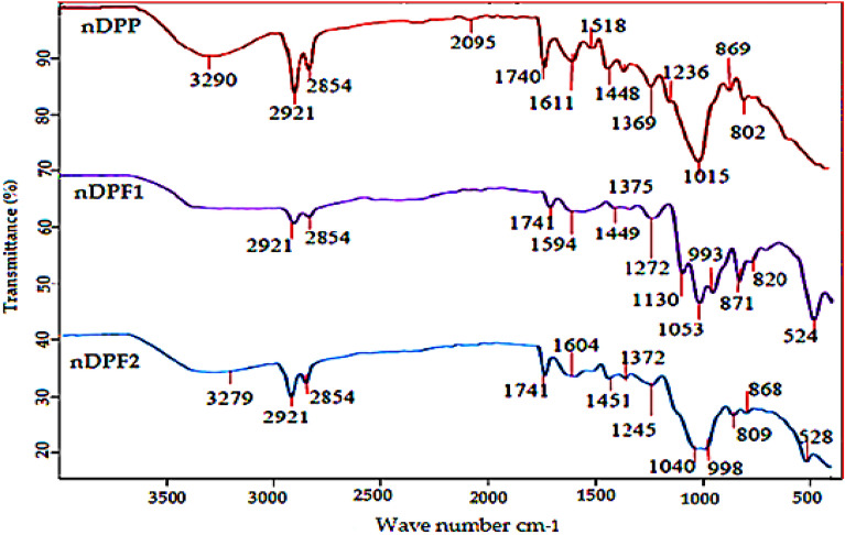 Fig. 4