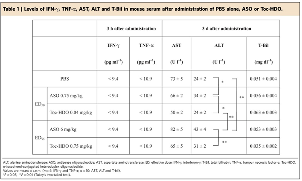 graphic file with name ncomms8969-t1.jpg