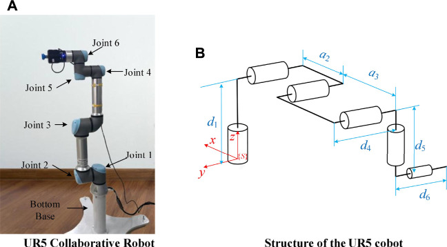 FIGURE 4