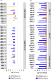 Fig 8
