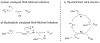 Figure 53.