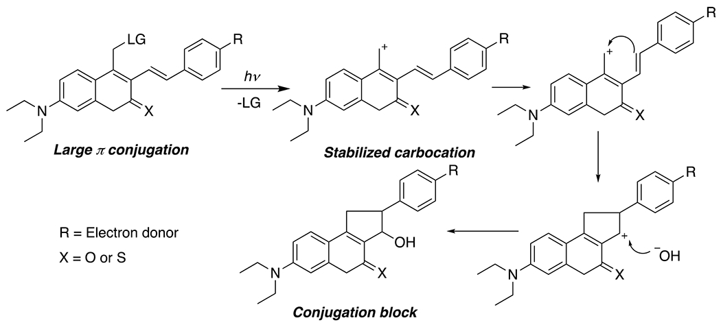 Figure 66.