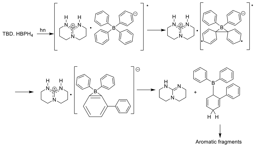 Figure 50.