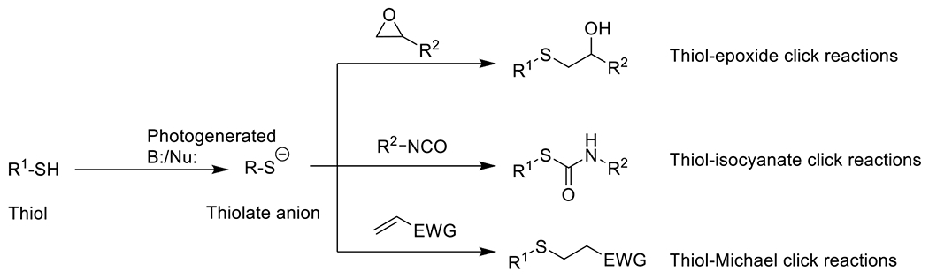 Figure 49.