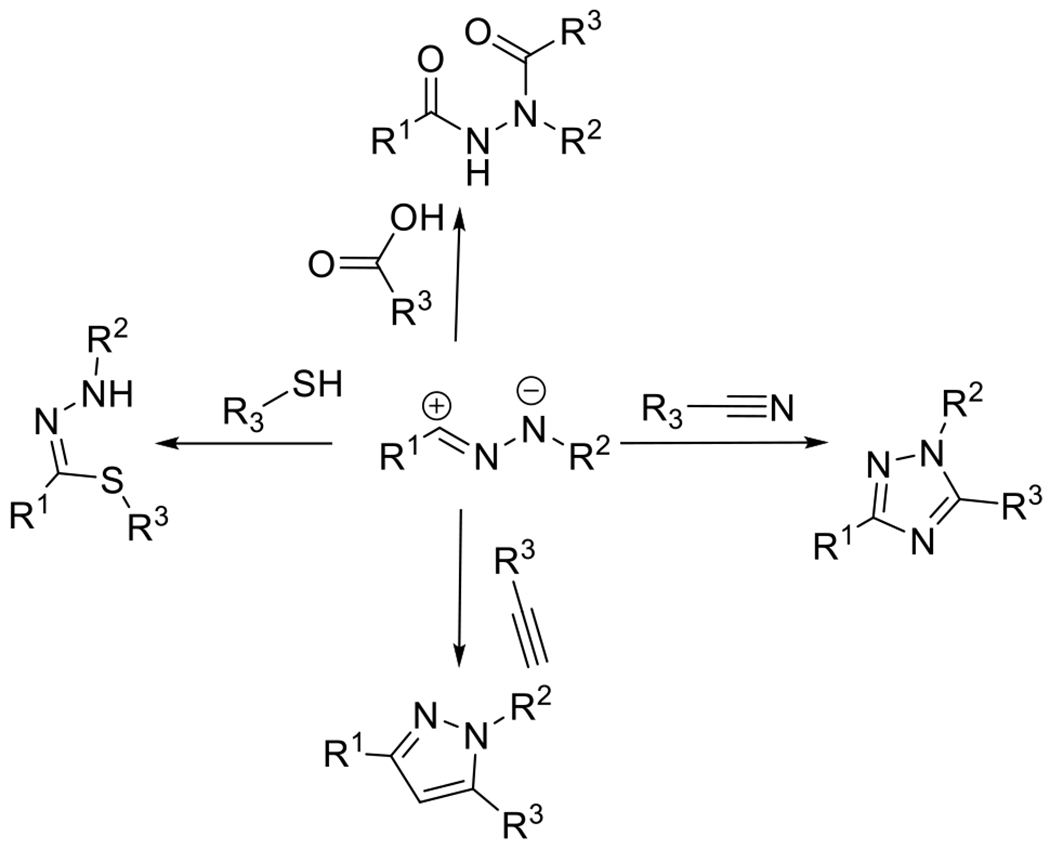 Figure 28.