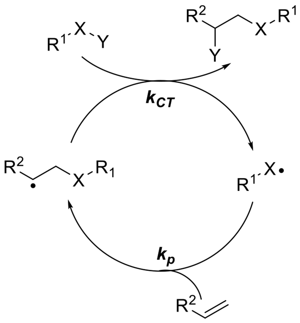 Figure 42.