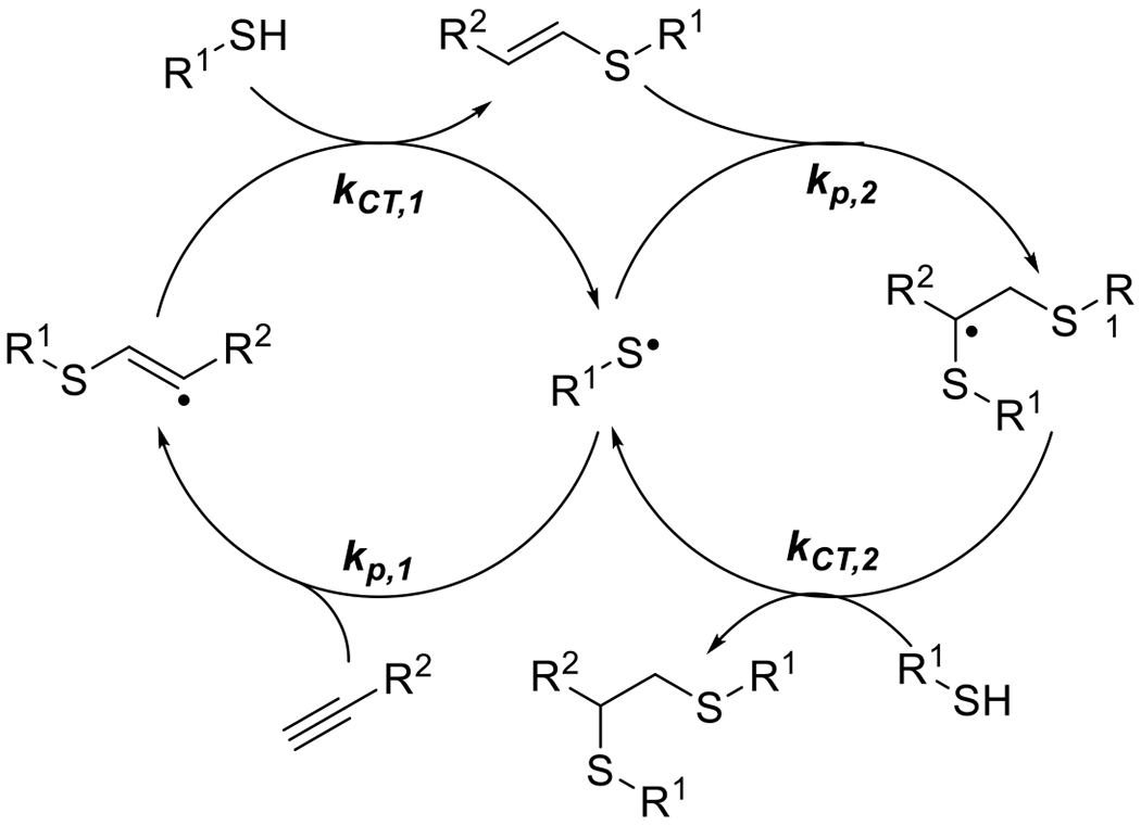 Figure 47.