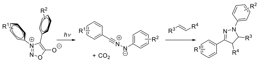 Figure 27.