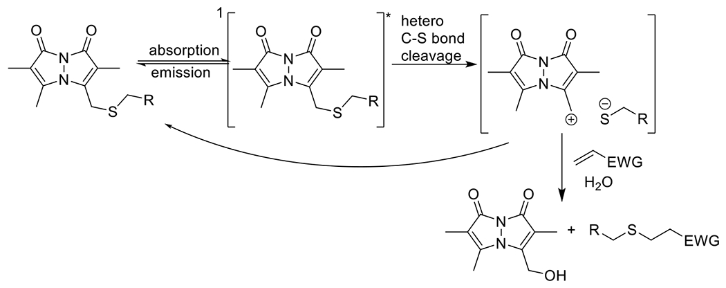 Figure 65.