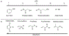 Figure 54.