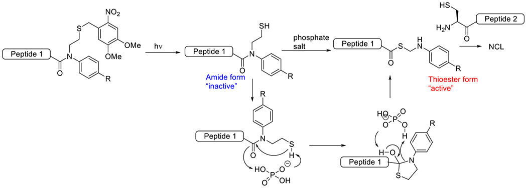 Figure 69.