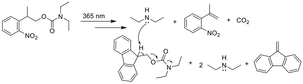 Figure 58.