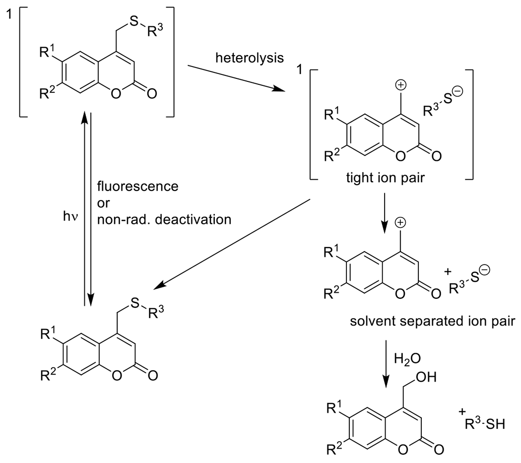 Figure 61.