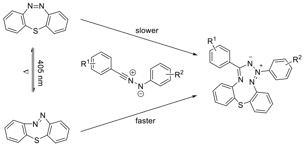 Figure 29.