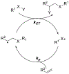Figure 42.