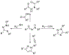 Figure 28.