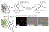 Figure 77.