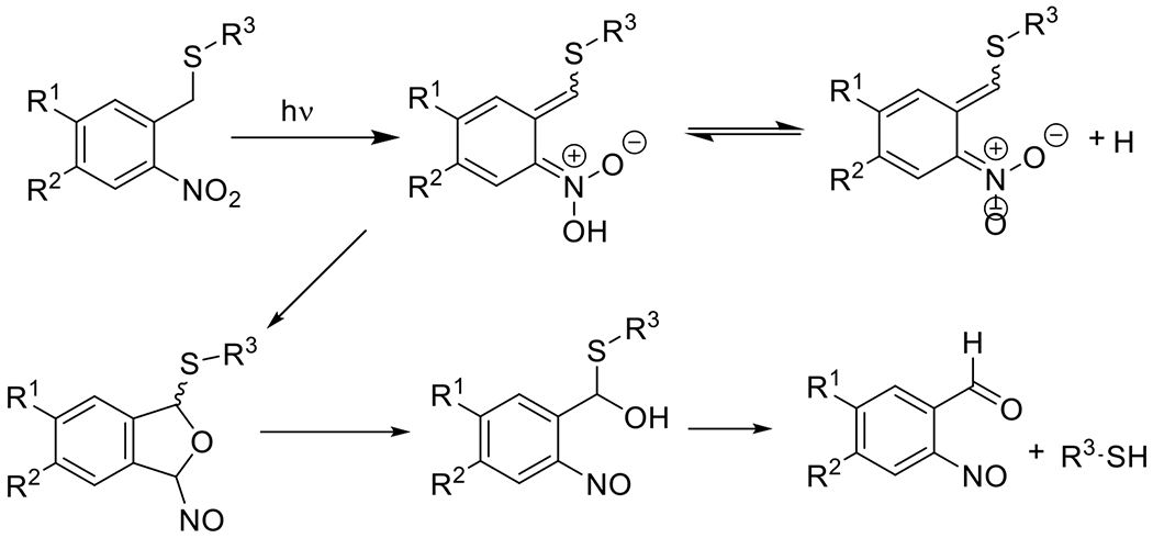 Figure 60.