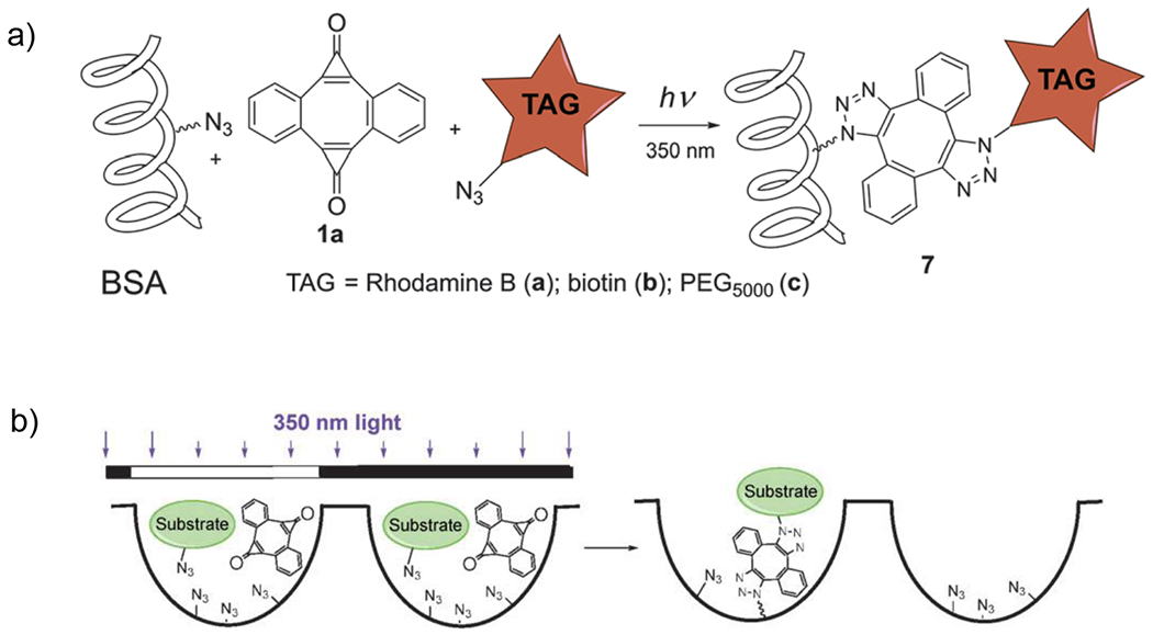 Figure 76.