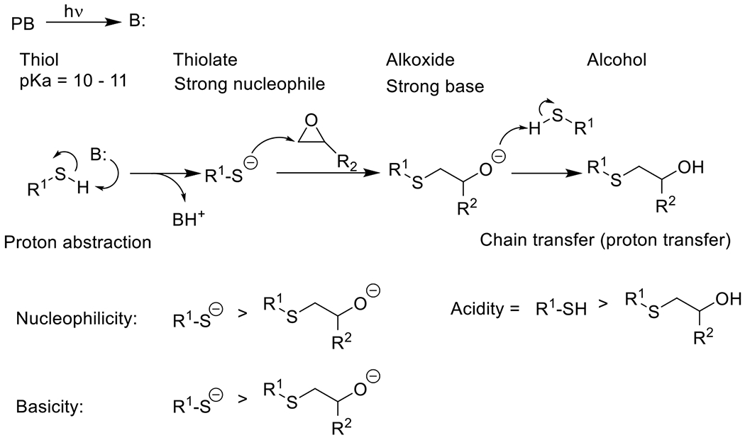 Figure 51.