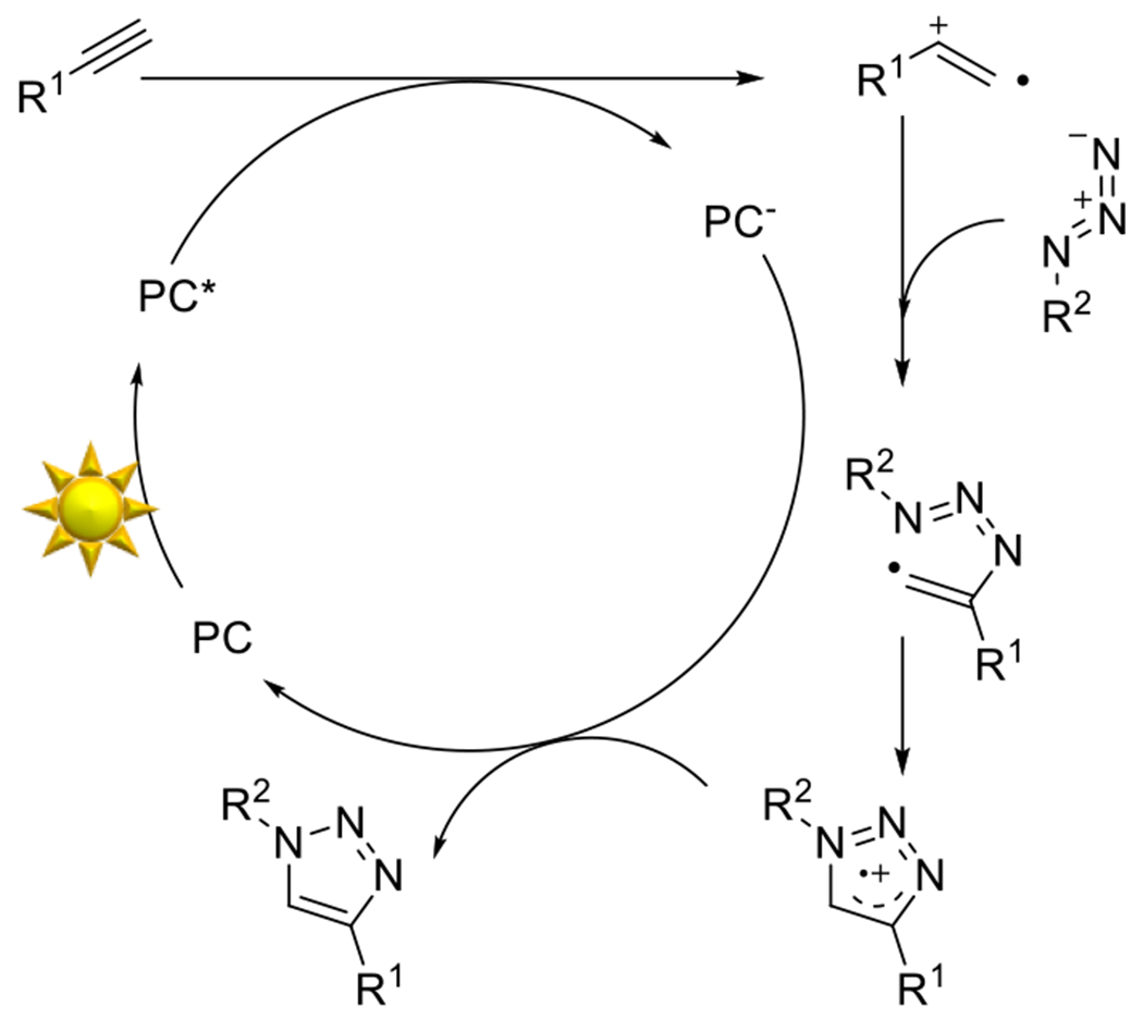 Figure 17.