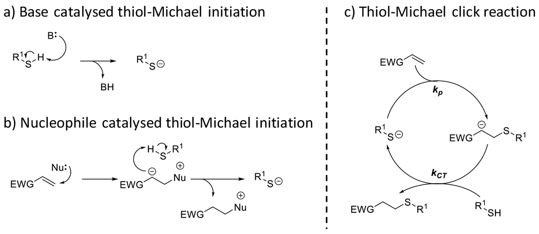 Figure 53.