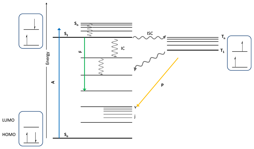 Figure 2.