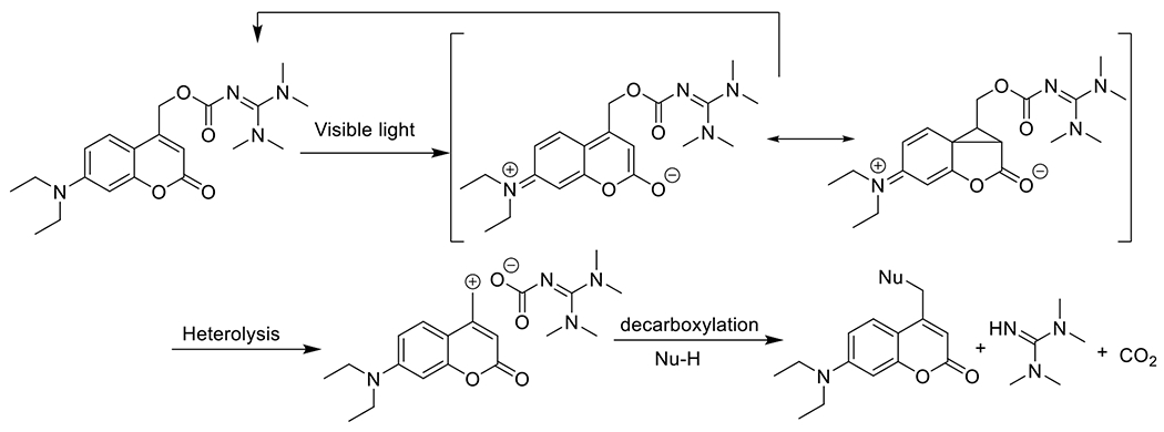 Figure 57.