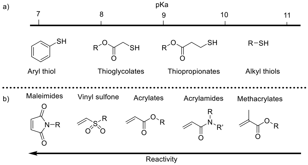 Figure 54.