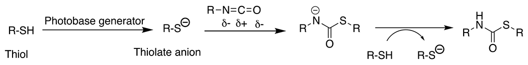 Figure 52.