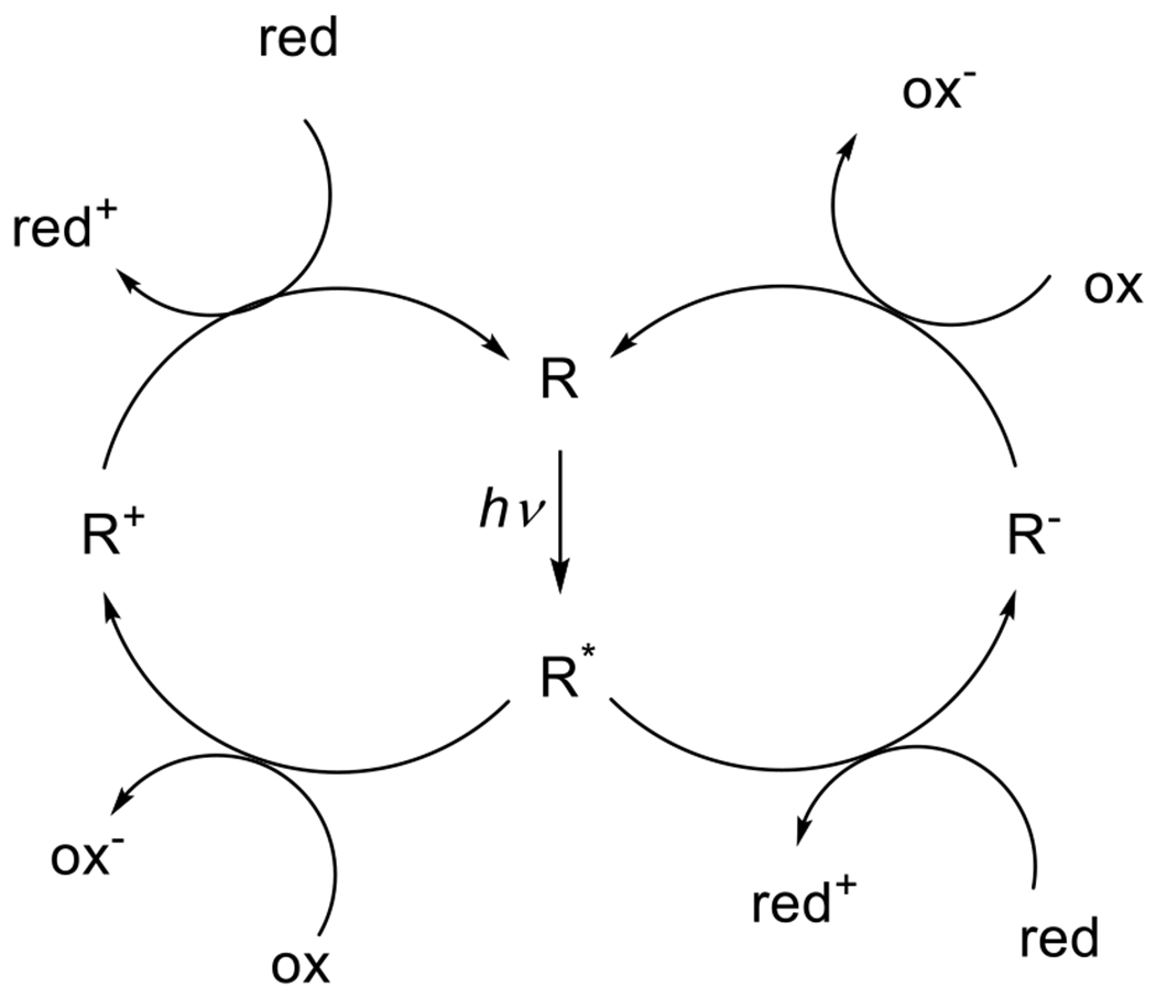 Figure 9.