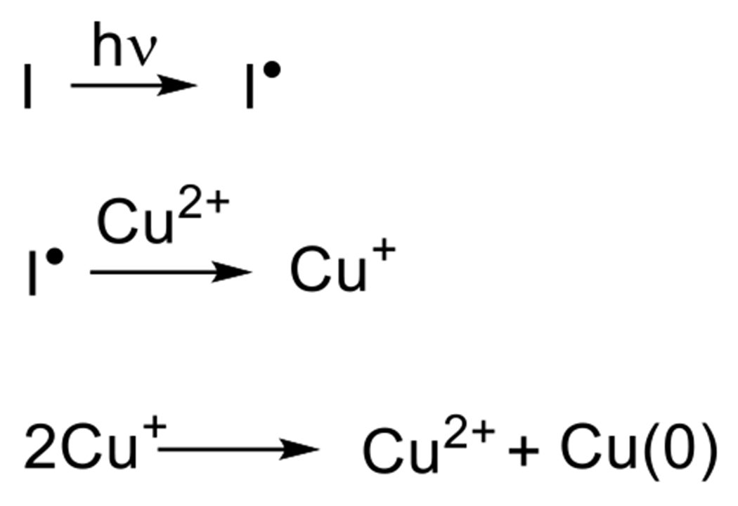 Figure 15.