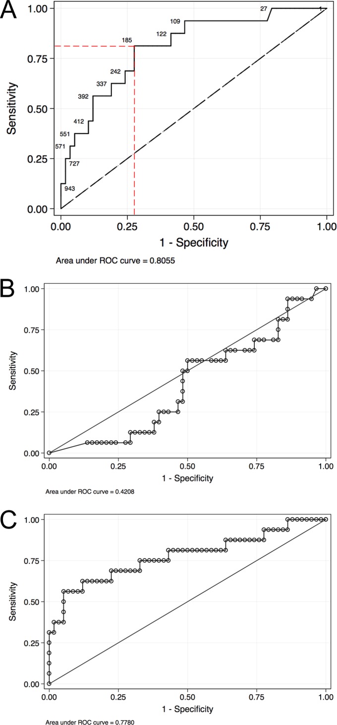 FIG 3