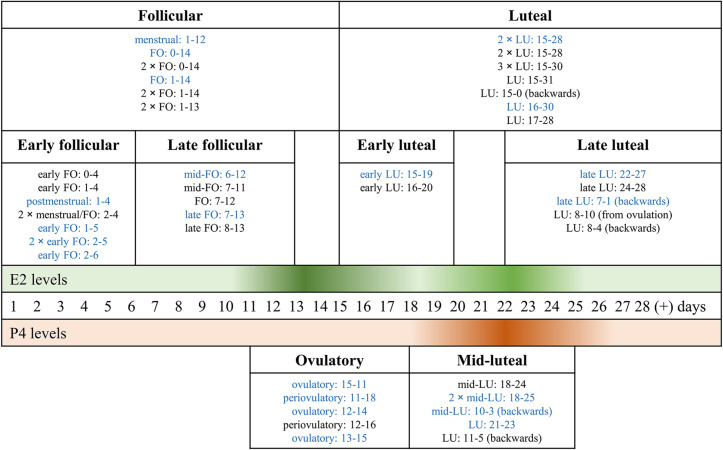 FIGURE 3