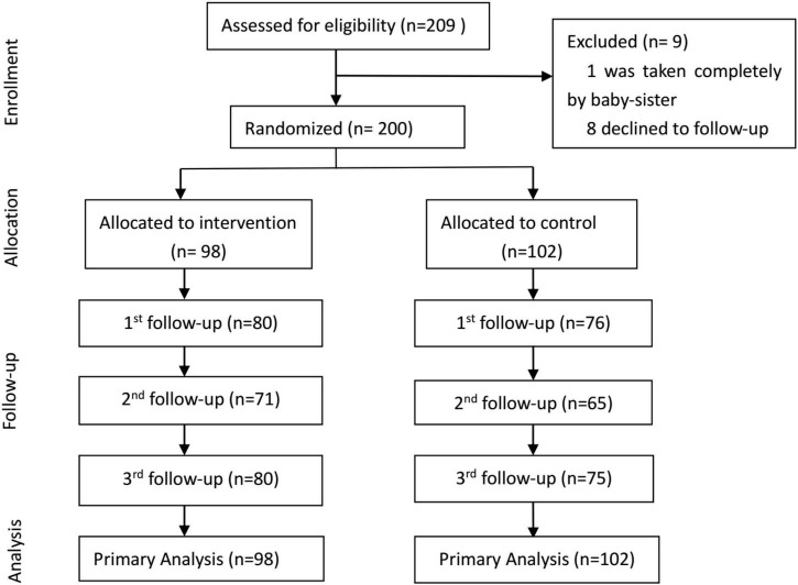 FIGURE 1