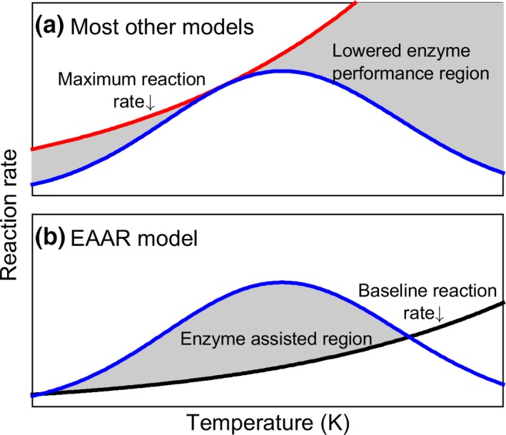 Figure B1