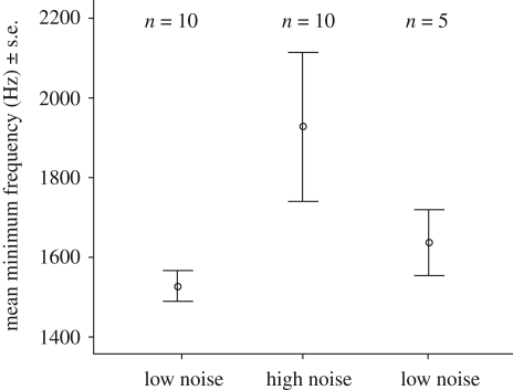 Figure 2.