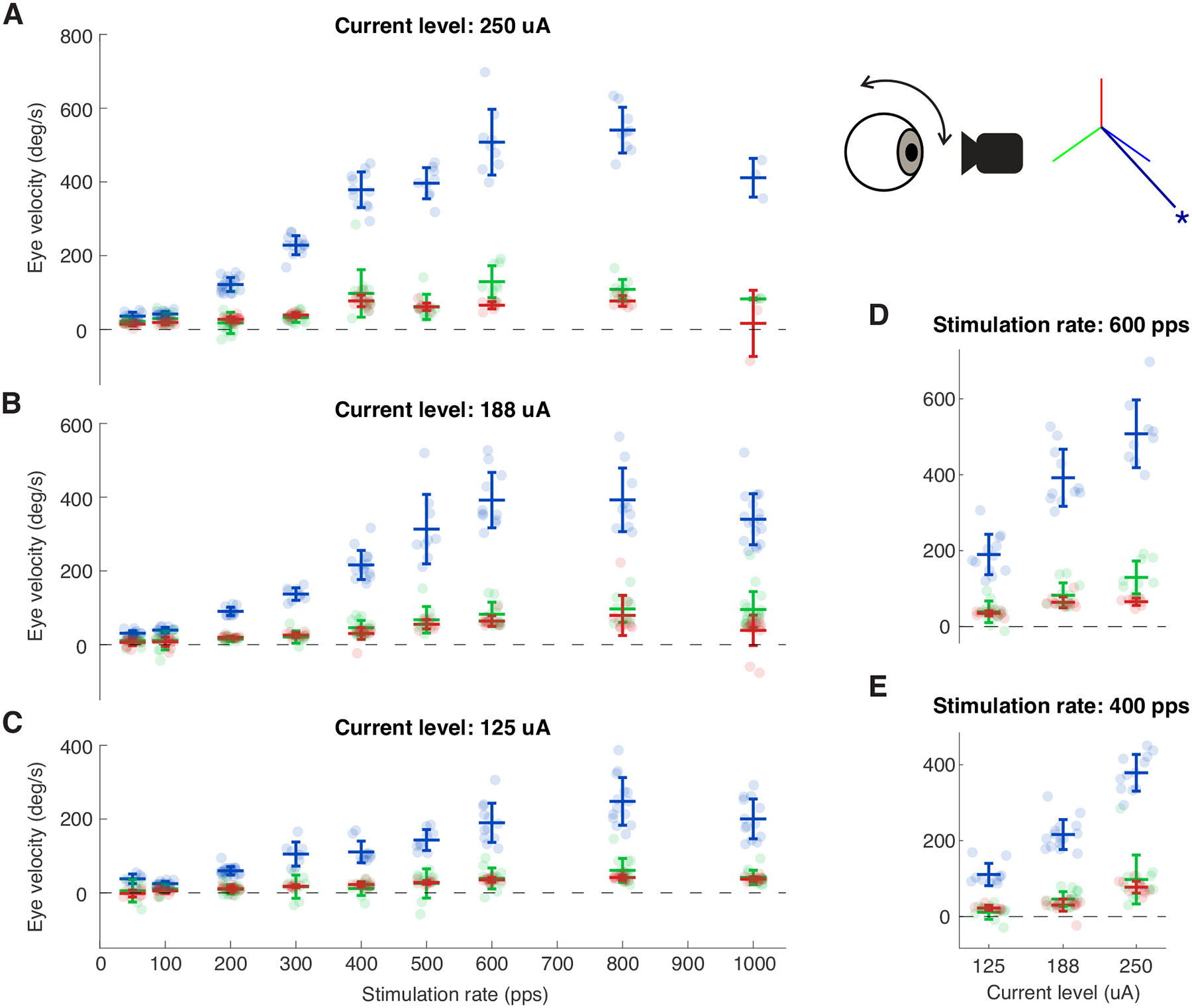 Fig3: