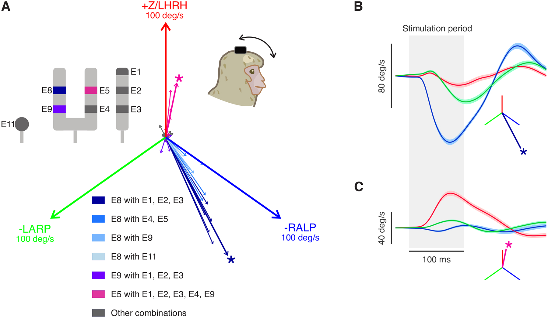 Fig4: