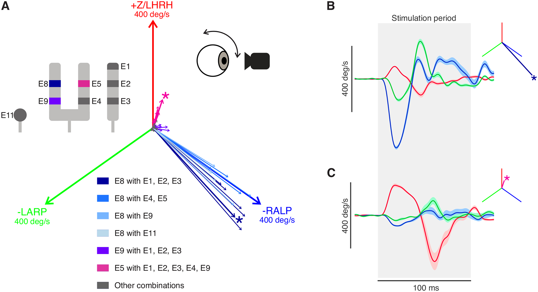 Fig2: