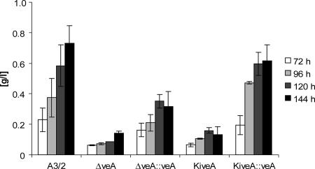 FIG. 6.